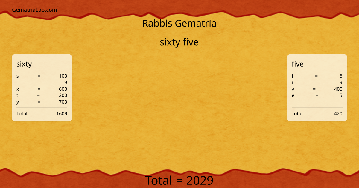 sixty five in rabbis Gematria